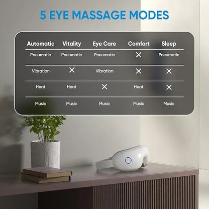 Eye Massager